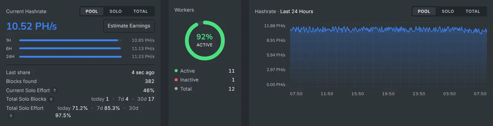 The miner dashboard showing current hashrate and a 24-hour hashrate chart