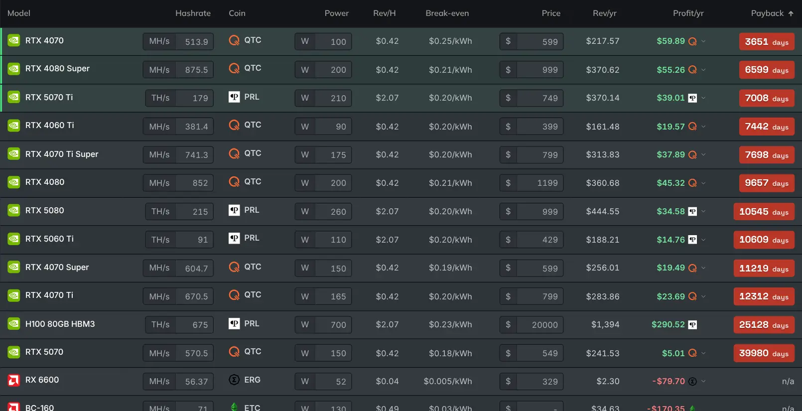 The Best GPUs page showing GPUs ranked with an efficiency view