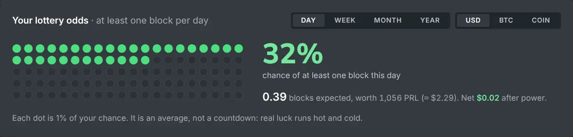 The solo mining calculator odds grid for a given hashrate